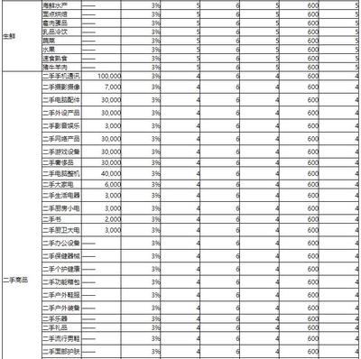 2021京东店铺续签考核周期及标准 影音电器配件类目详解